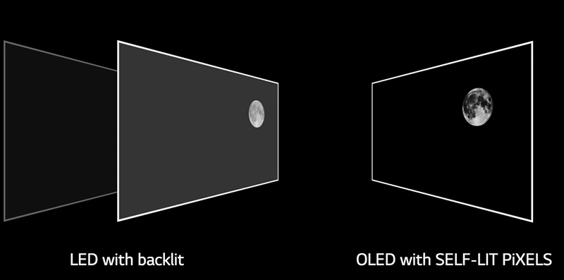 اولد oled فناوری بی نظیر در صنعت کیفیت تصویر